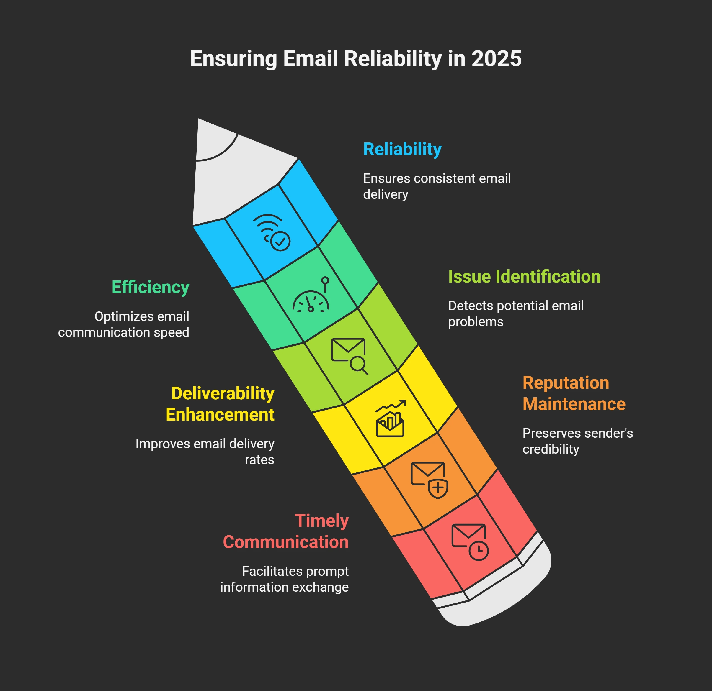Why SMTP Testing Matters in 2025