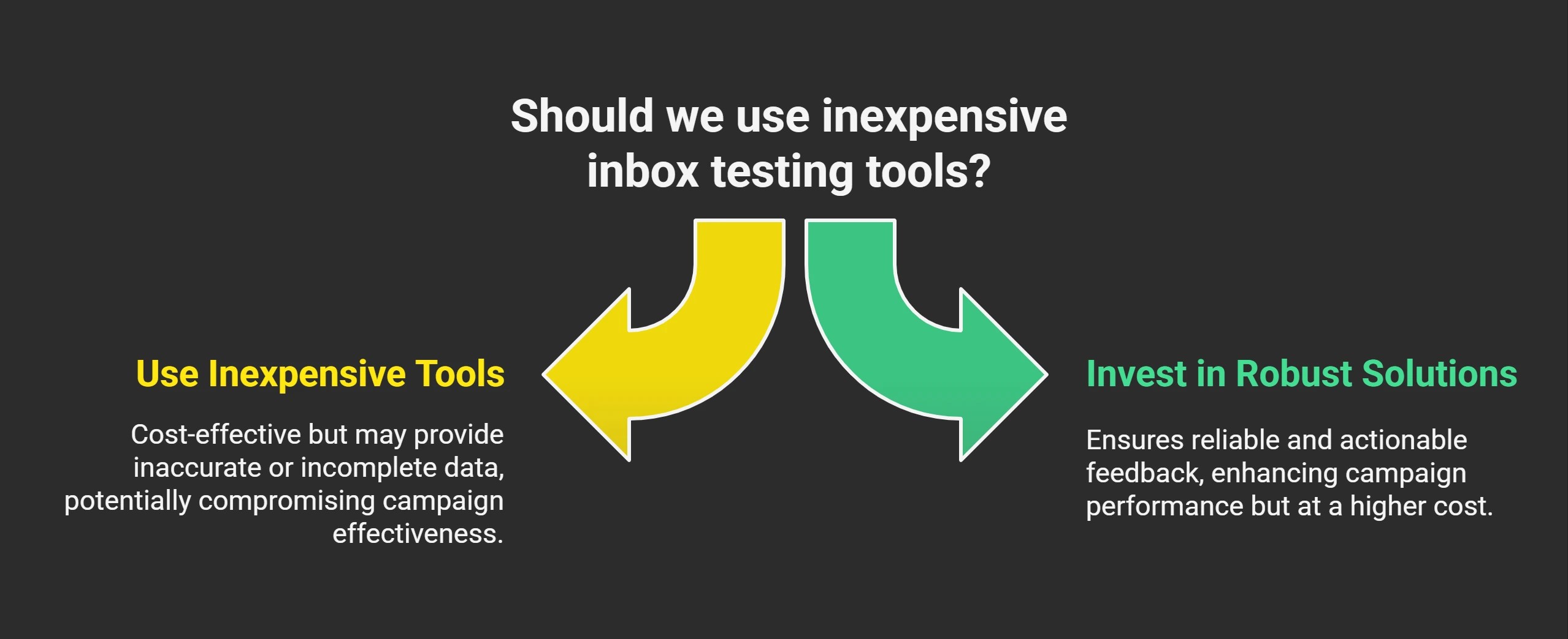 The Problem with Cheap Inbox Testing Tools