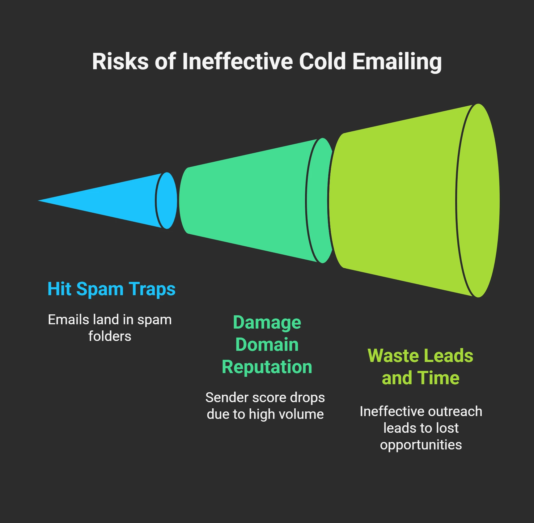 Risks of Using the Wrong Cold Email Sender