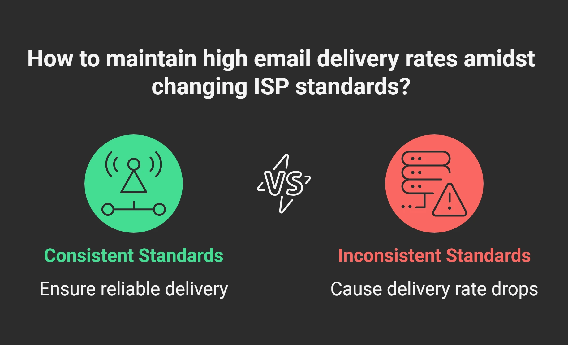 New Spam Filters, Stricter Enforcement