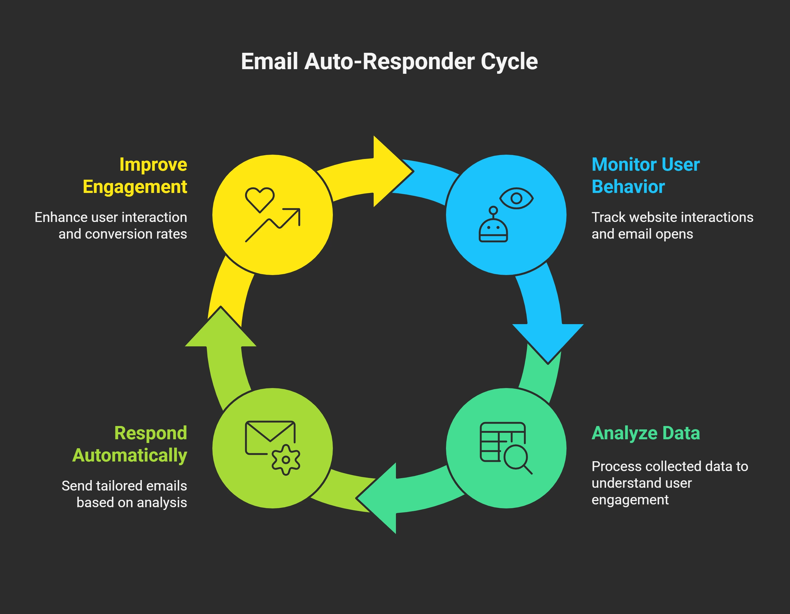 What Are Email Auto-Responders and Why Your Business Needs Them - 
