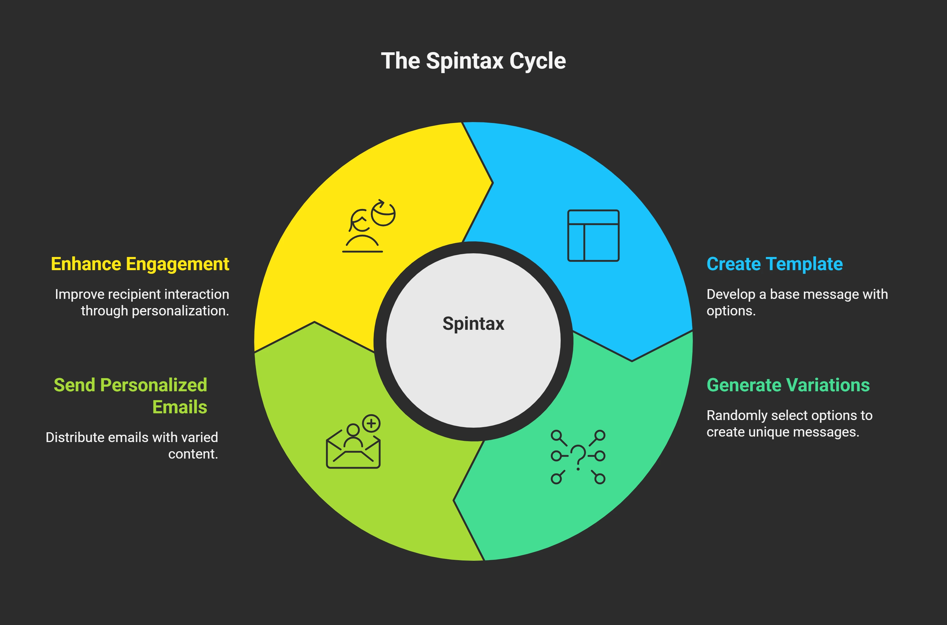 what is spintax?