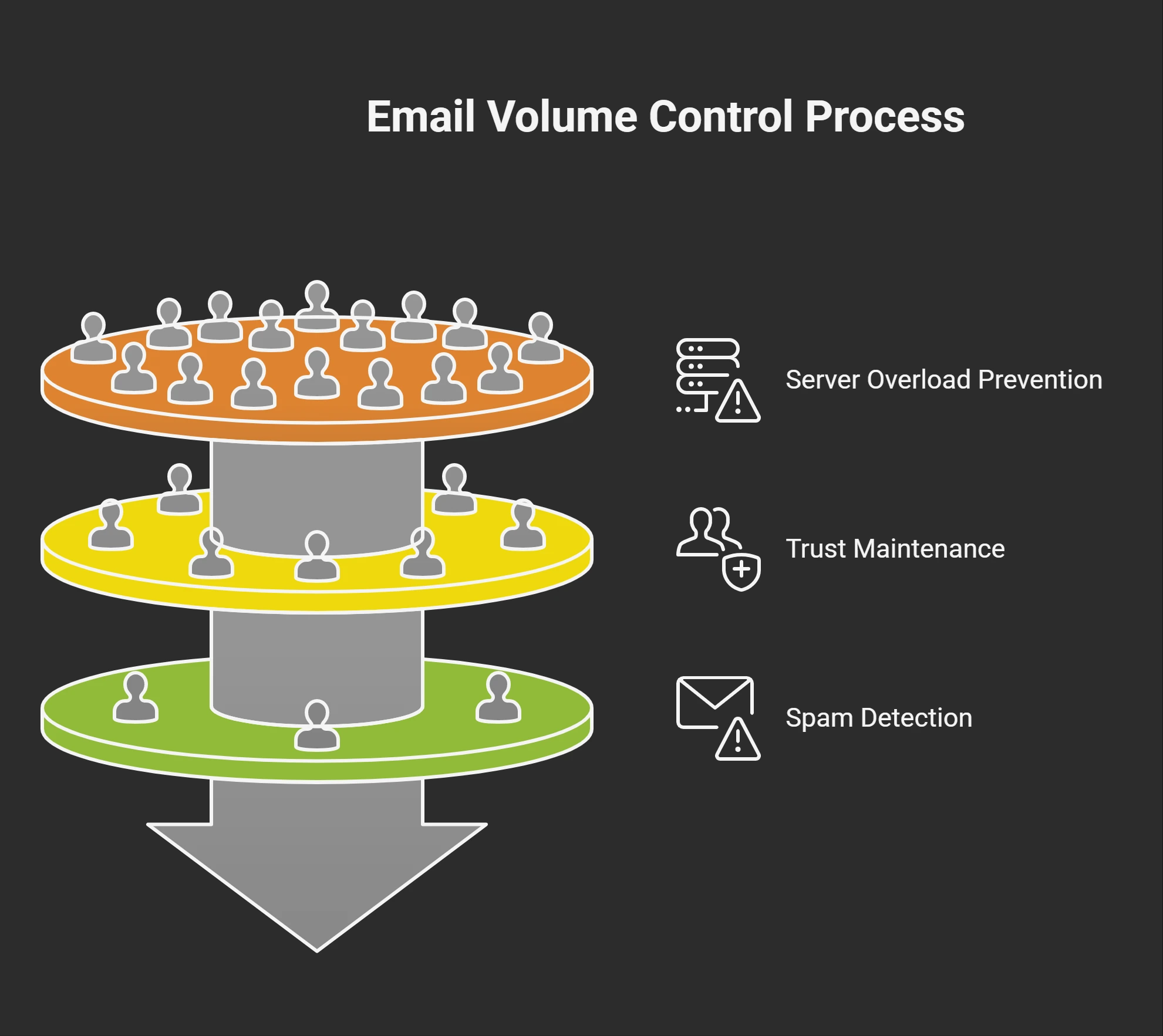 Why Email Providers Enforce Sending Limits - visual selection