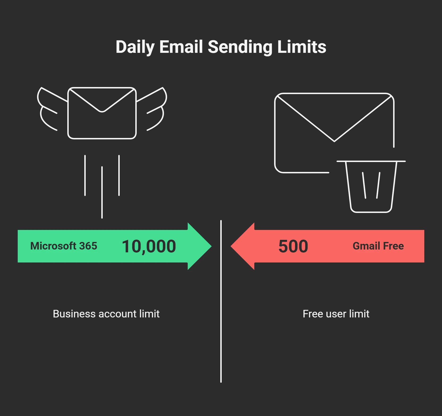 What Are Email Sending Limits