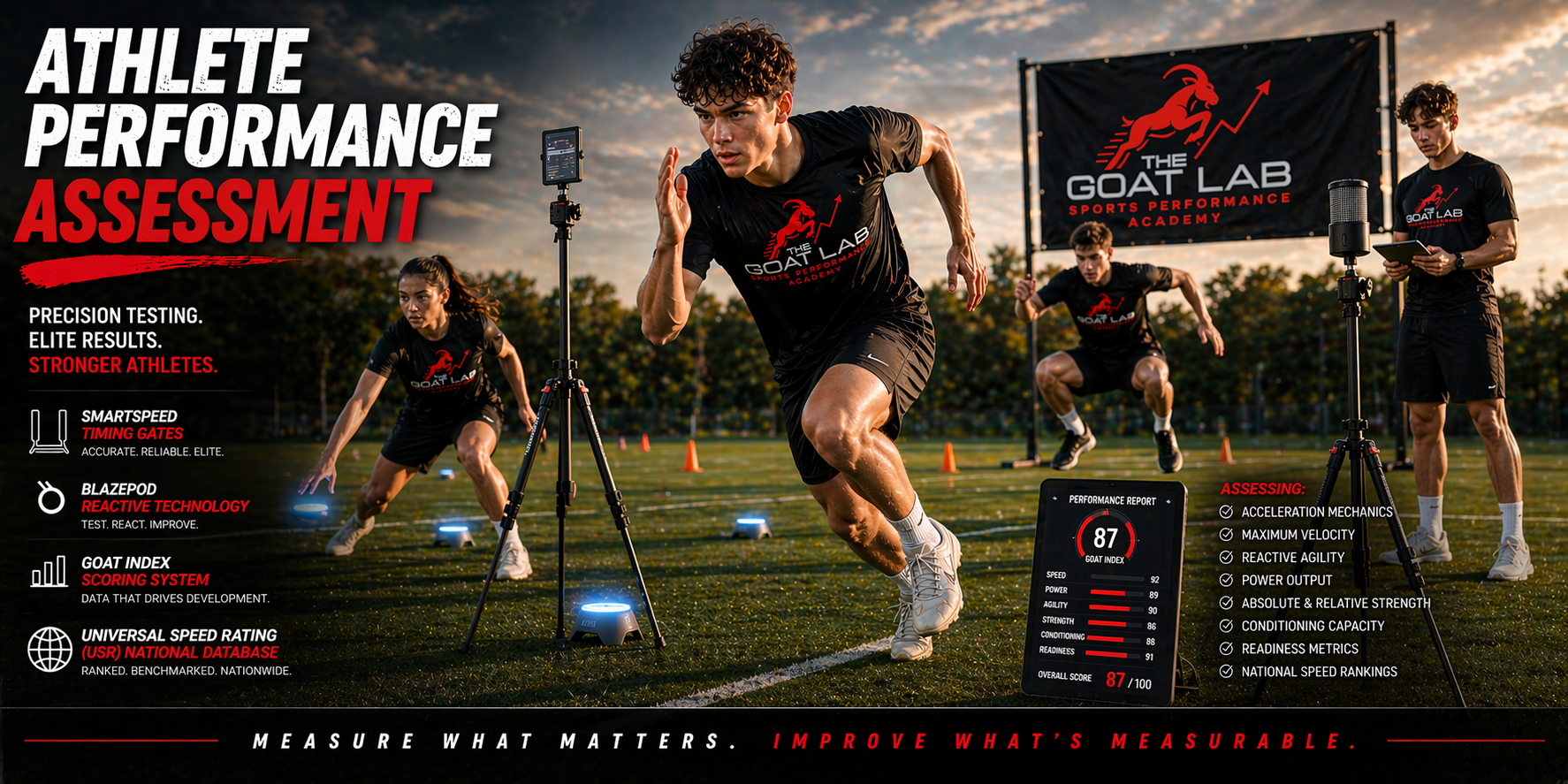Athlete Performance Assessment