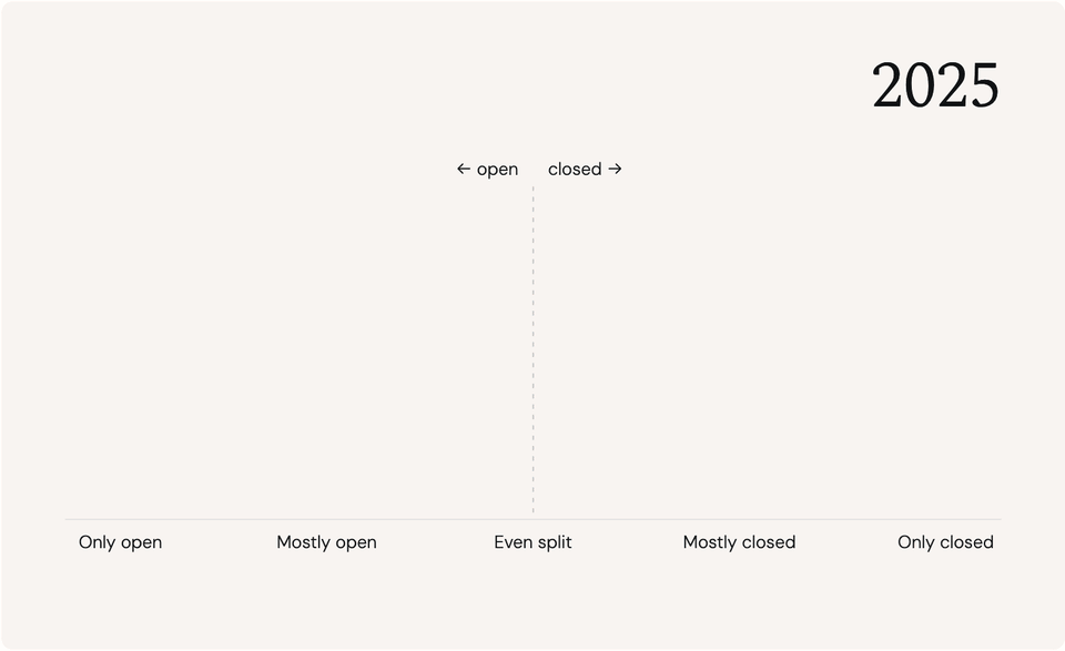Open source lost the year.