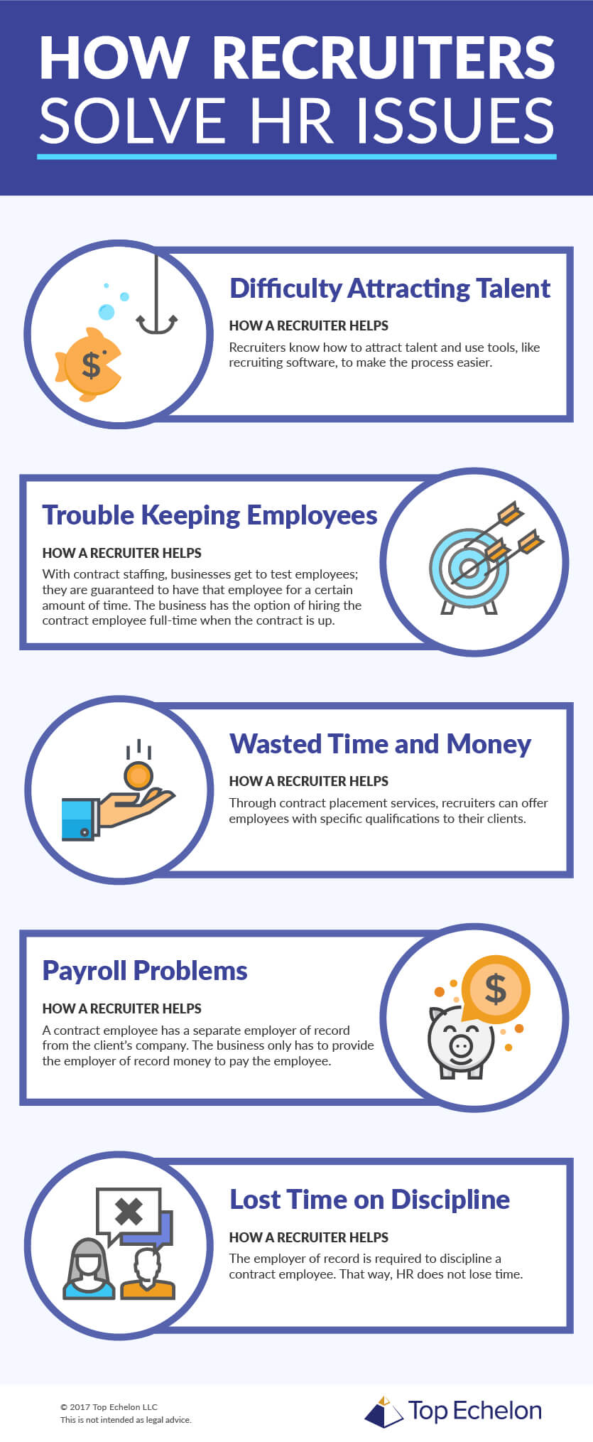 Human Resources Issues