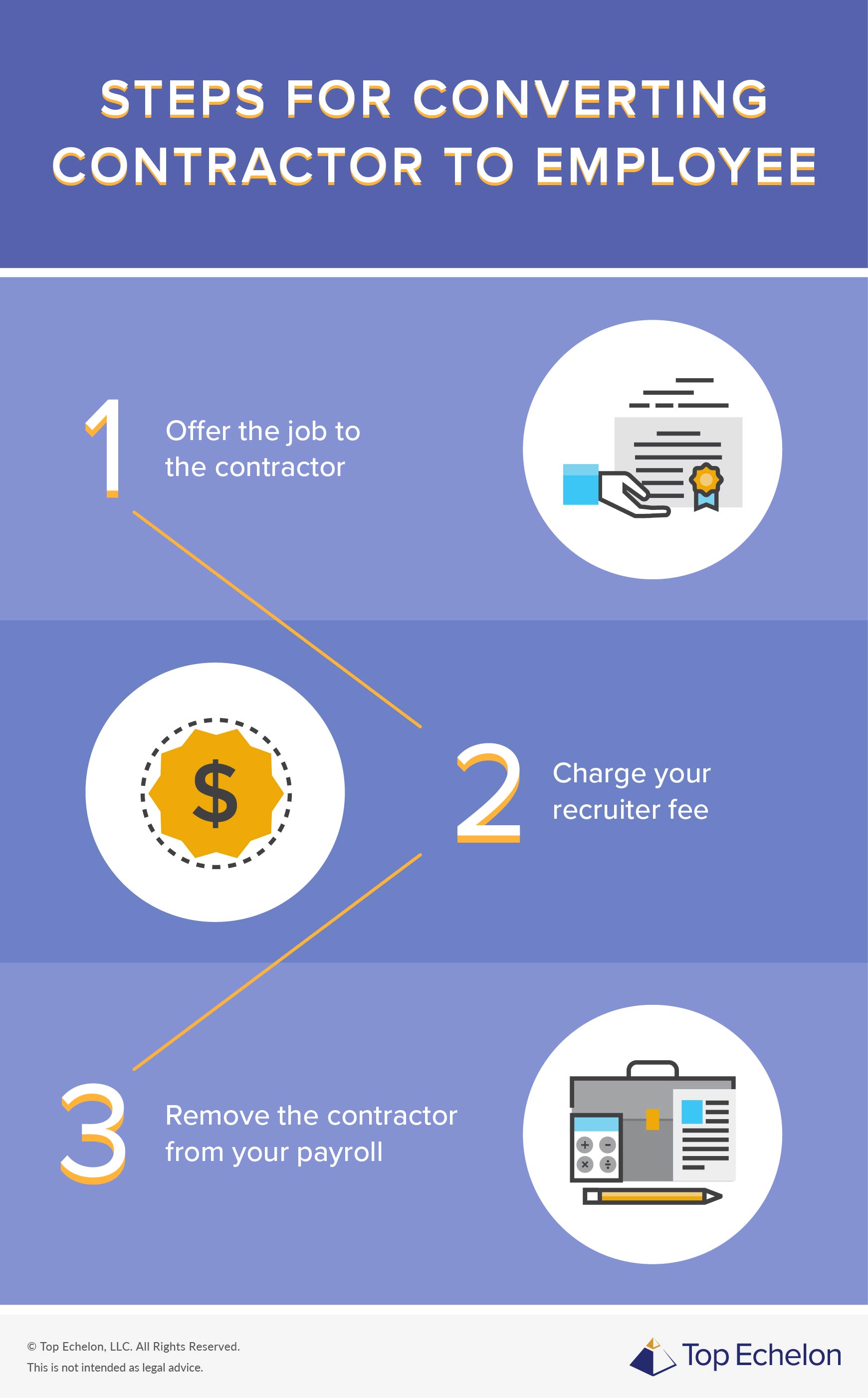 converting from contractor to employee 