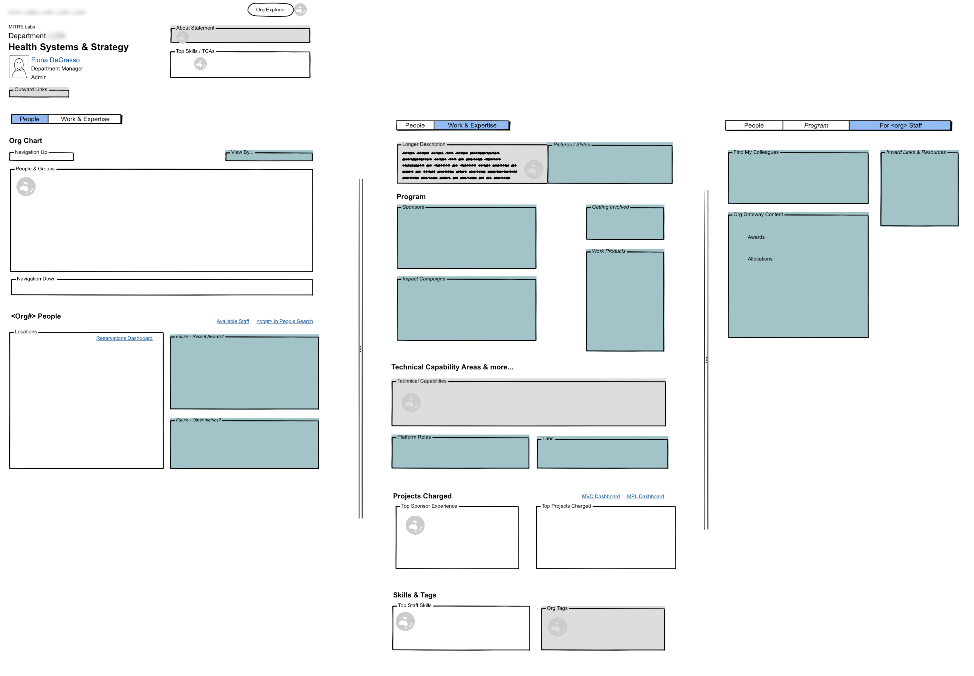 Org pages wireframes to determine layout and content order.