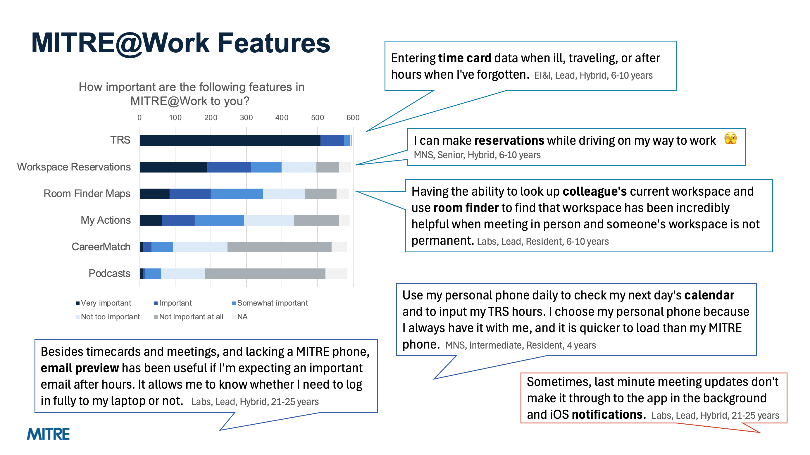 Sample mobile survey results related to the MITRE@Work app.
