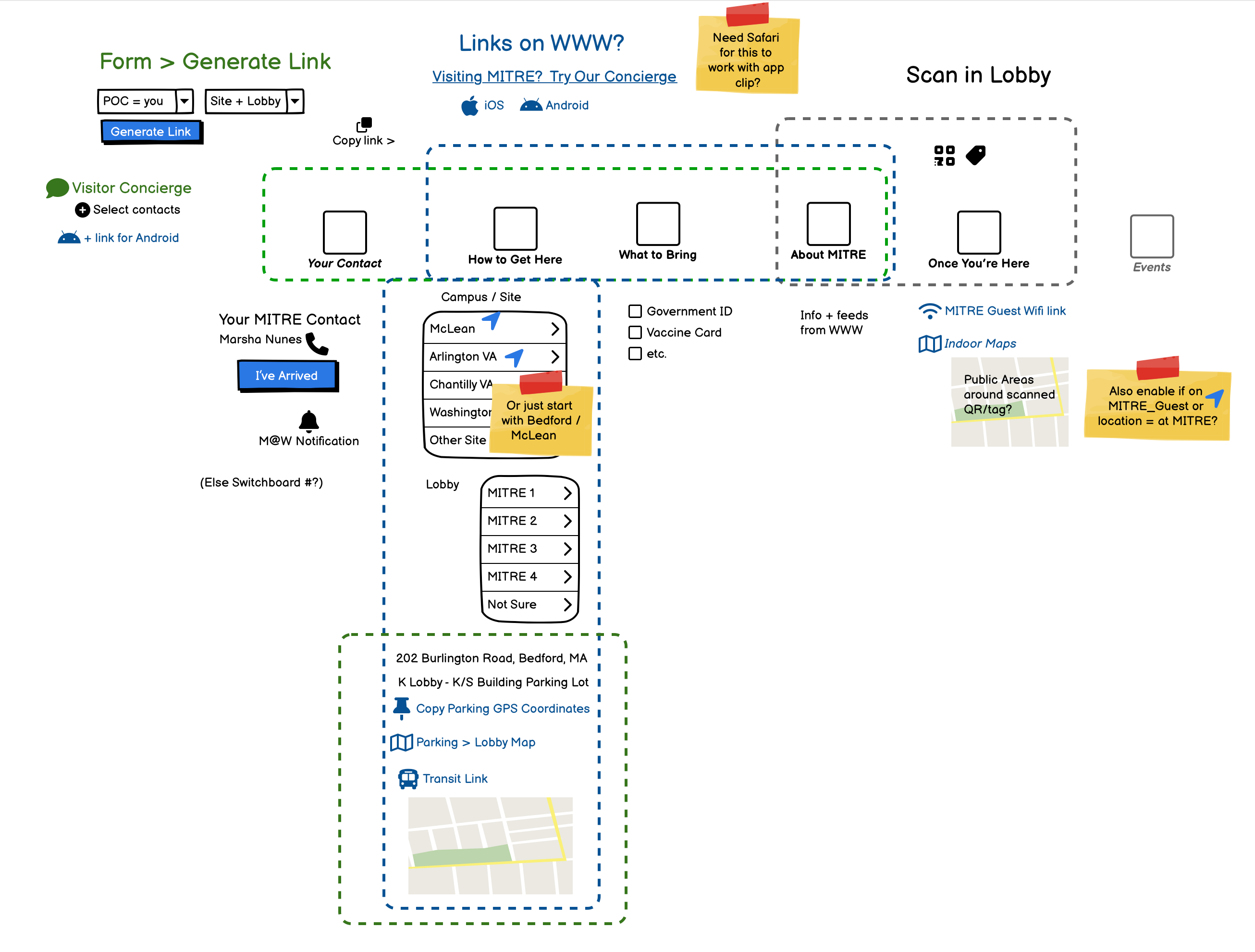 Sketch working through various features and delivery options for a visitor app.