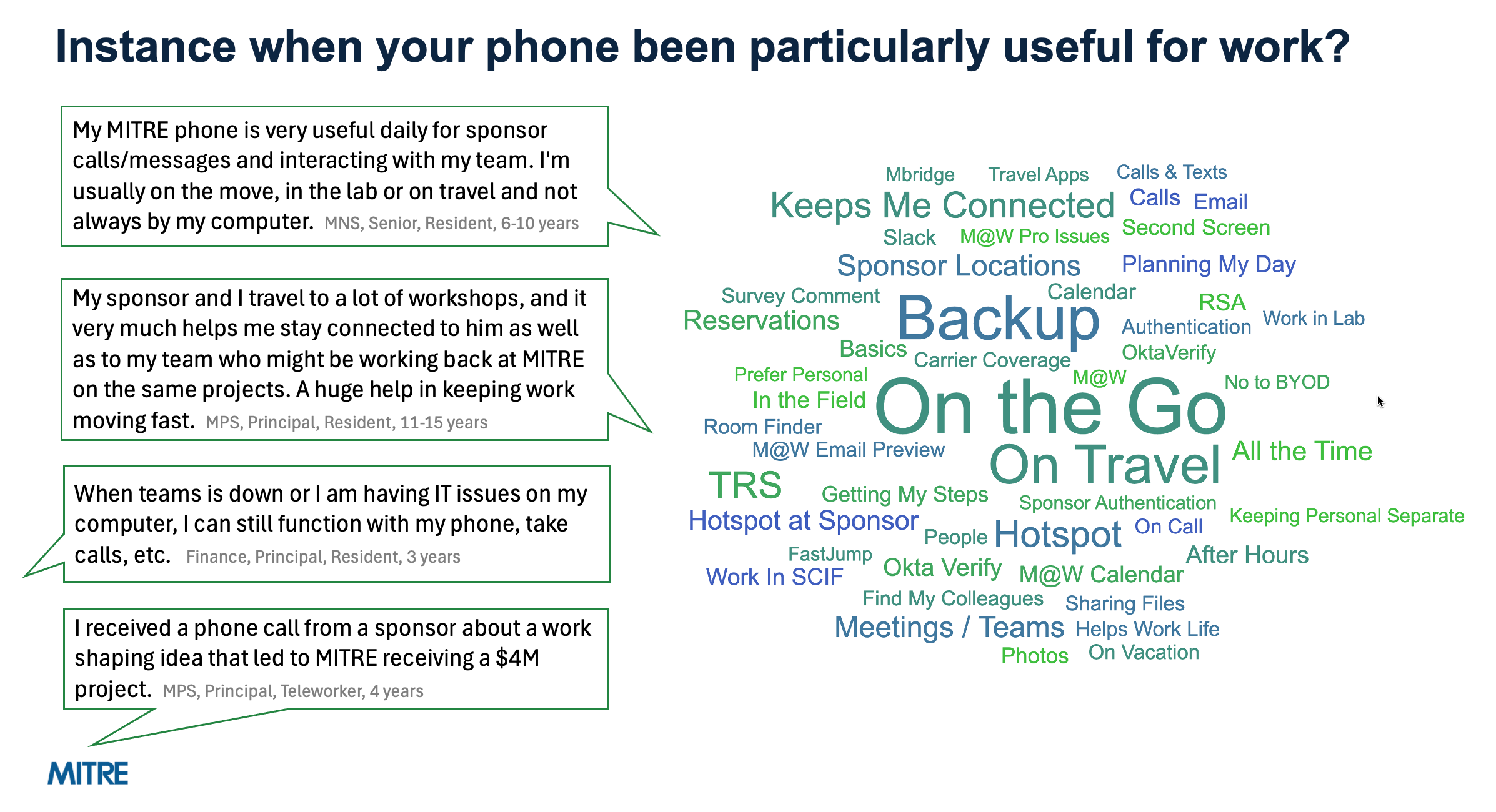 Sample mobile survey results with word cloud and quotes.