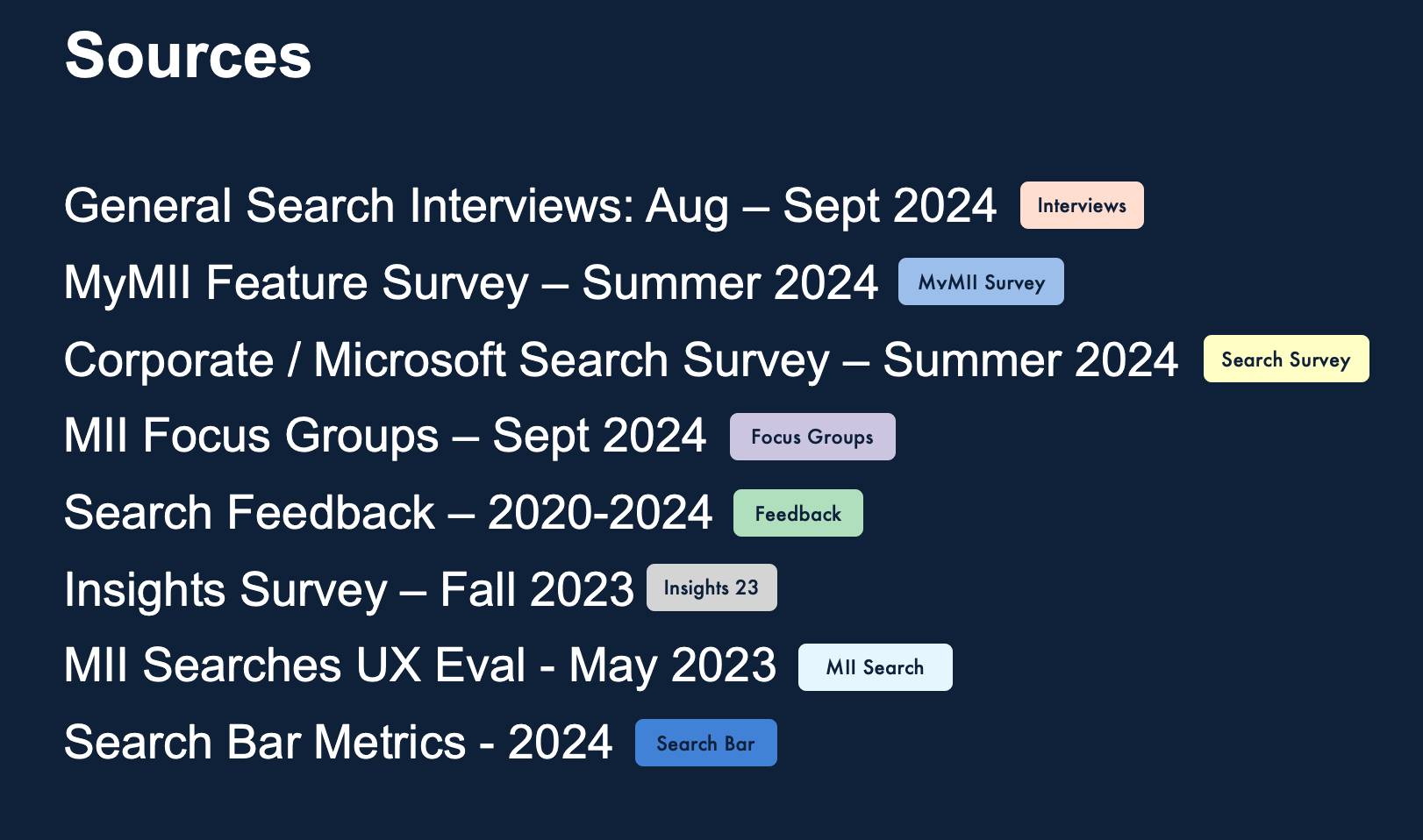 A list of the 8 sources used for the study including interviews, surveys, focus groups, metrics, and user feedback.