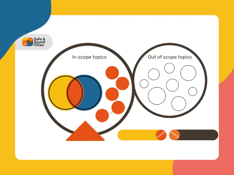 Programme Scope Diagram