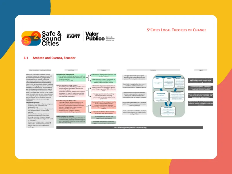 Report on Local Theories of Change (Ambato, Cuenca, Naga, Baguio, Cartagena, Basel)