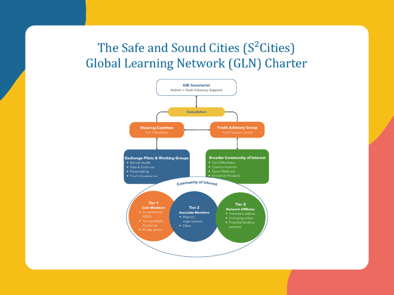Global Learning Network (GLN) Charter