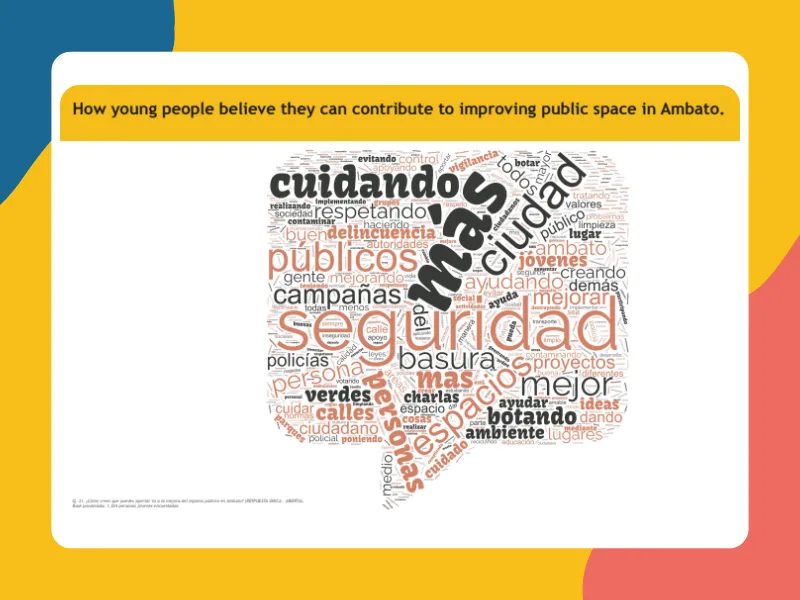 S²Cities Ambato: Understanding Systems Report
