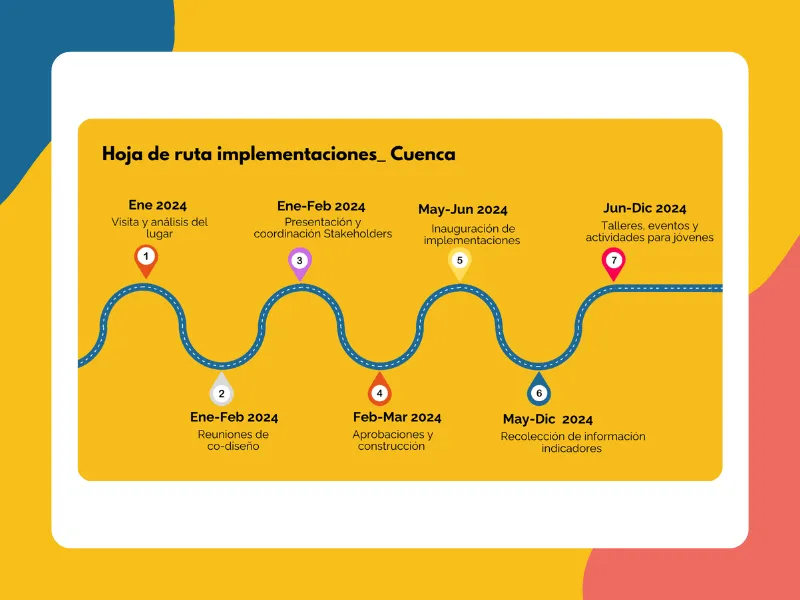 Indicators Report (Arteria, Bibliorio & Volunteer's programme)