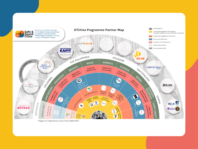 Partner Map Phase 2