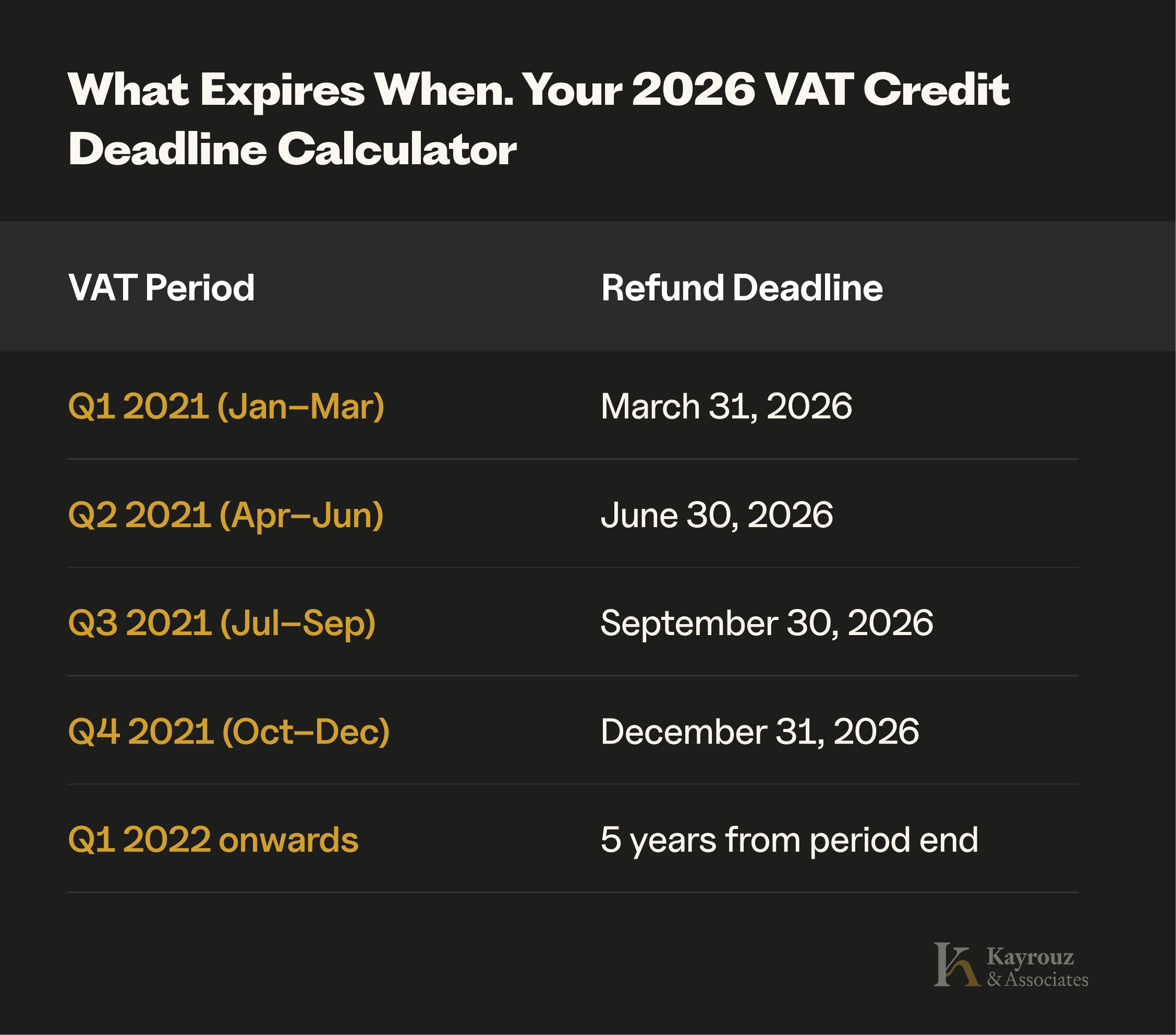 A table with 2026 VAT credit deadlines in the UAE
