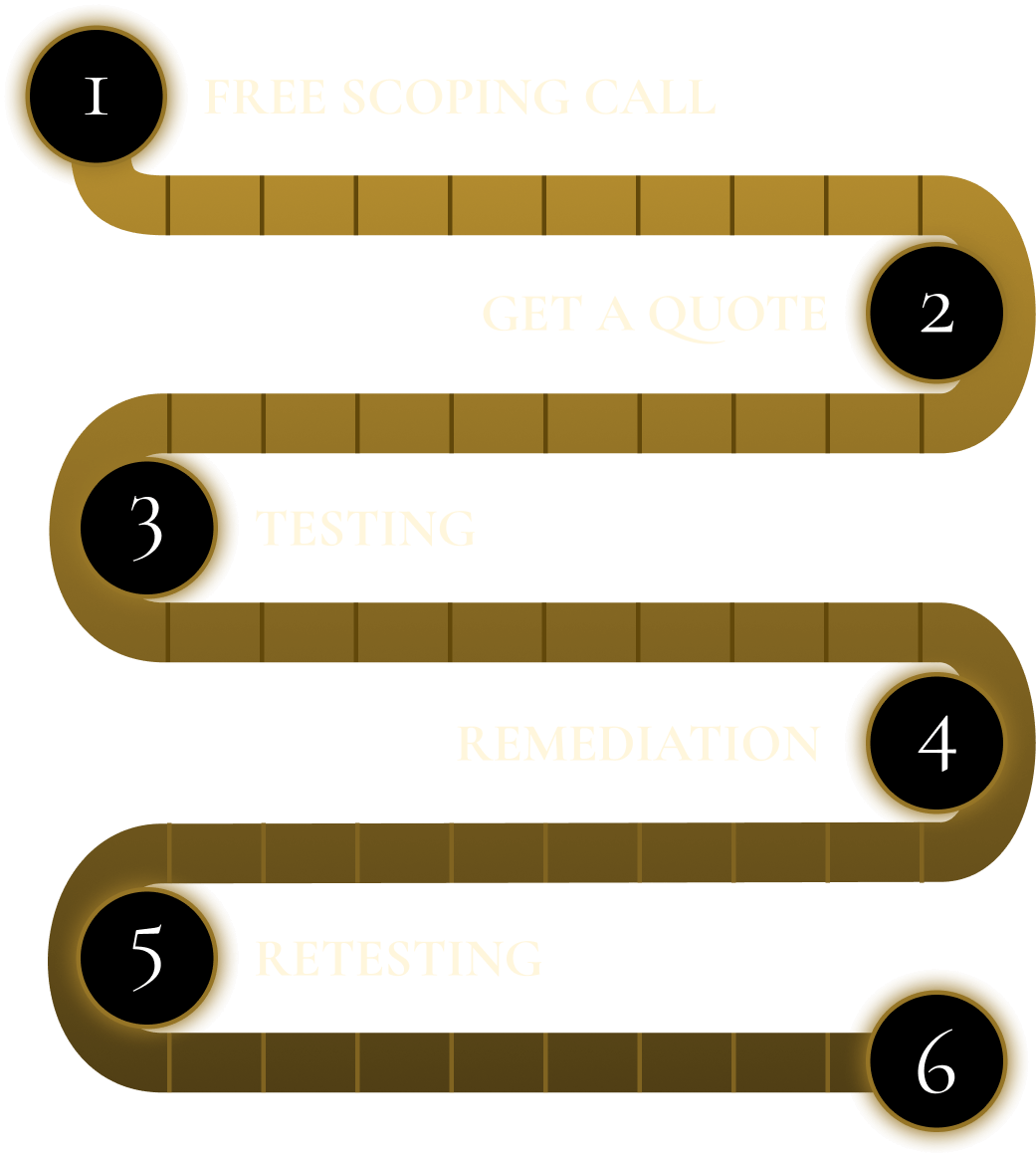 Penetration Testing Process - Pentest King