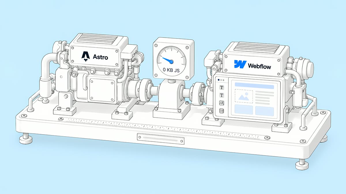 Astro and Webflow as two engines on a test bench, with a 0 KB JS gauge and a visual editor panel