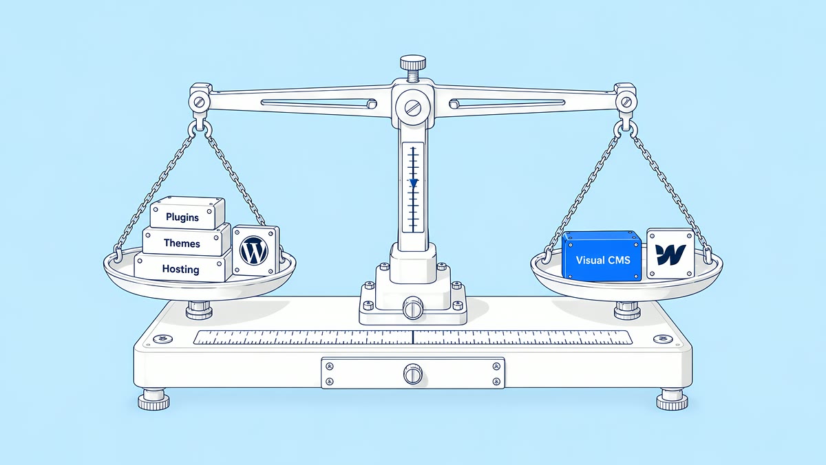 A balance weighing WordPress plugins, themes and hosting against Webflow's visual CMS