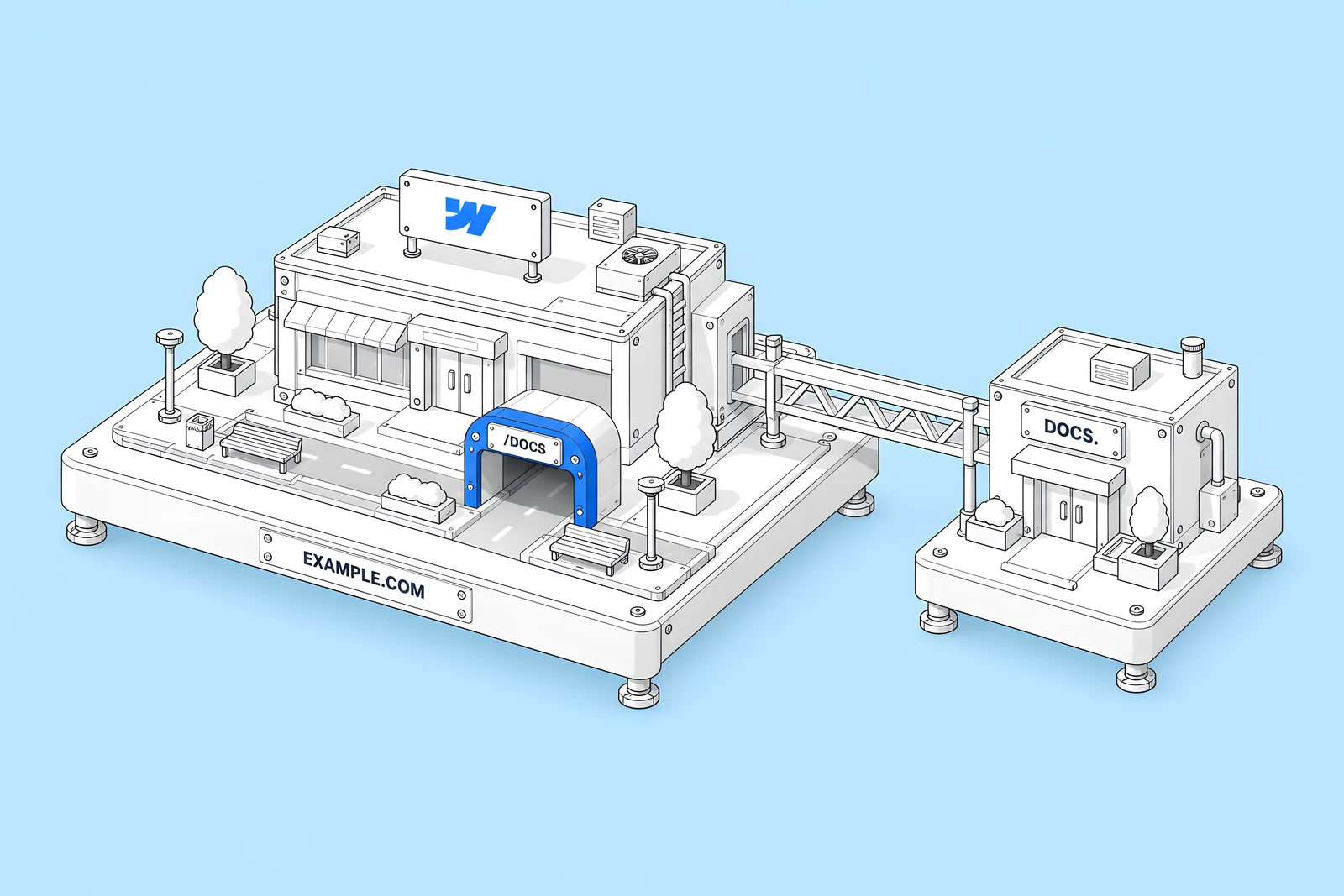 Isometric district map: a Webflow building on the main street, a docs annex reached by a bridge, and a tunnel bringing docs into the main street.