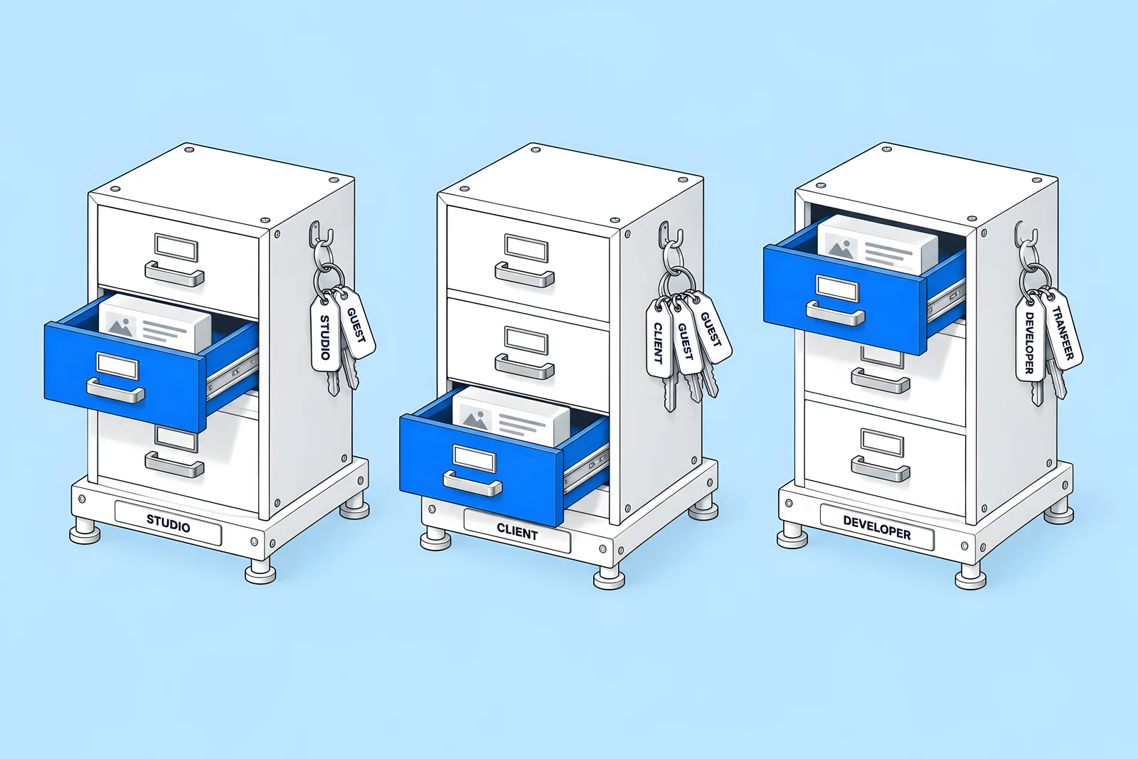 Three isometric cabinets, each holding the same site drawer in a different cabinet, with key rings showing who can open it