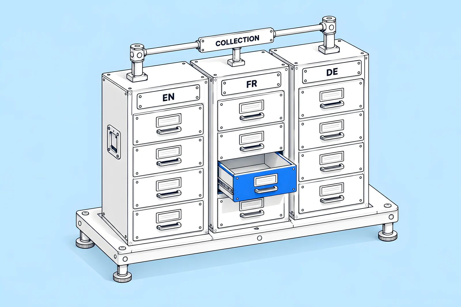 Isometric cabinet with one column of drawers per locale; one drawer in the FR column is empty and outlined.