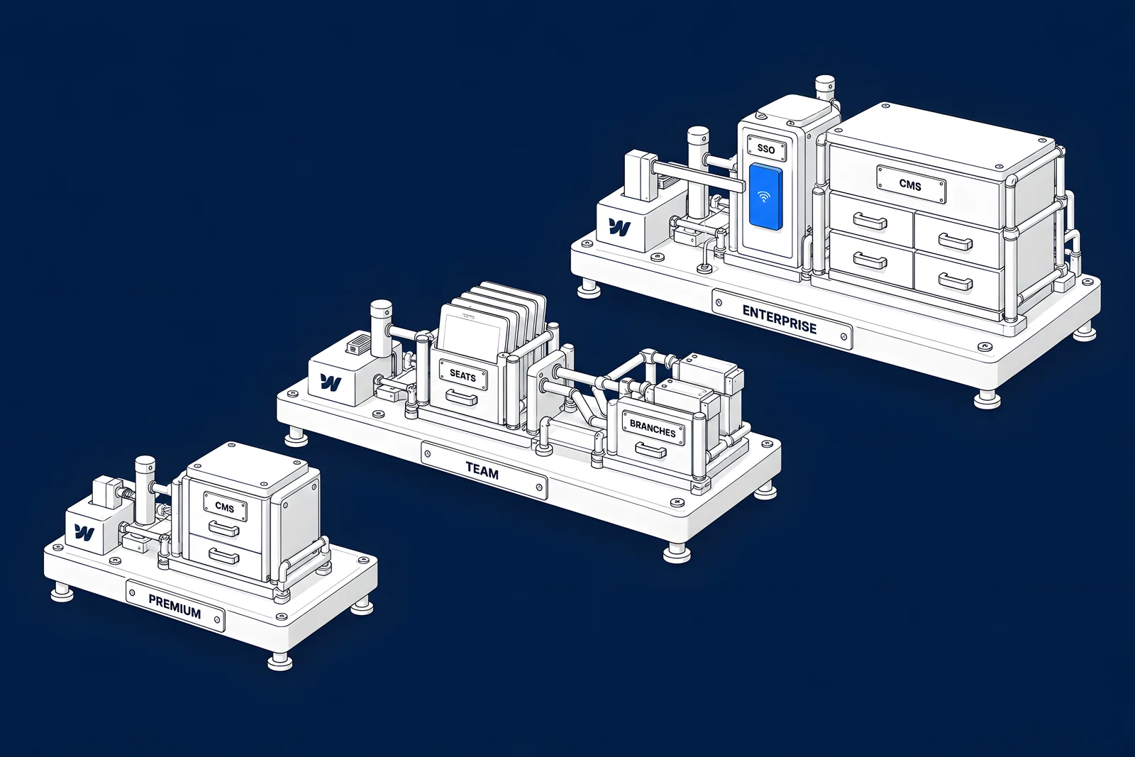 Isometric illustration of three machines of increasing size on one floor, each with more modules bolted on
