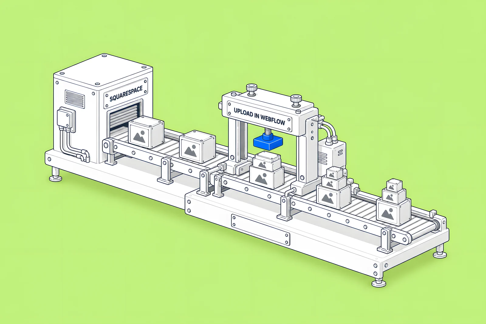 Isometric single-lane conveyor carrying image crates one at a time out of a store labelled SQUARESPACE, past a stamp labelled UPLOAD IN WEBFLOW.