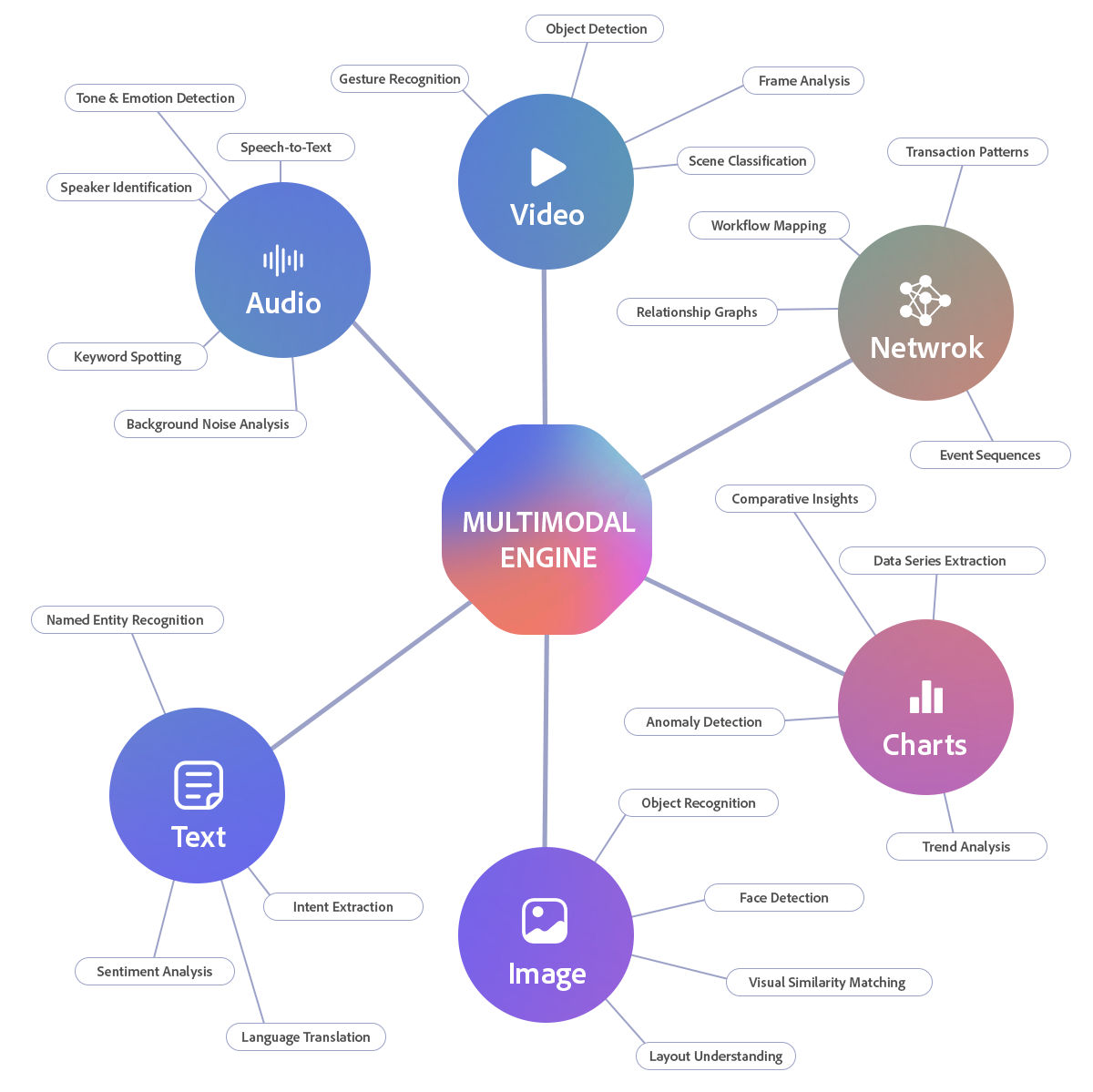 AI Agents combining text and numeric data for Revenue Intelligence