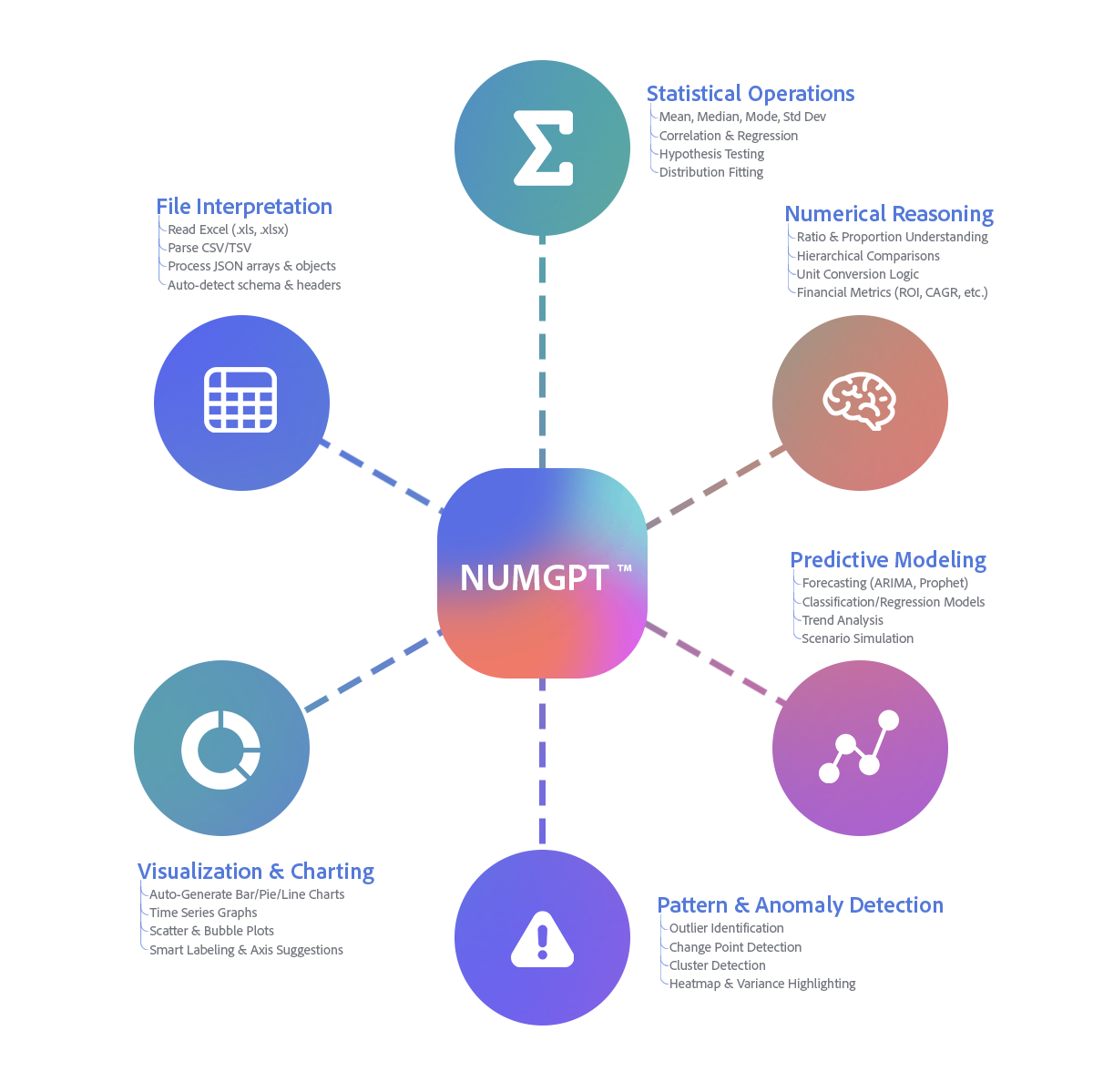 Reason Numbers and Multi Number files using NumGPT