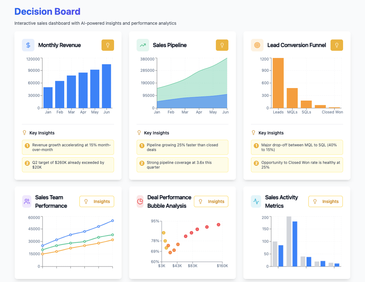 Interactive Decision Board showing trade-offs and impact scores
