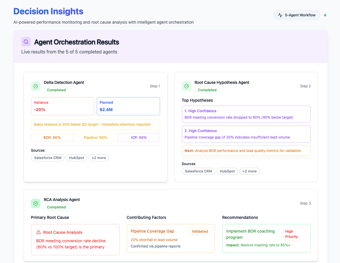Interactive Decision Board showing trade-offs and impact scores