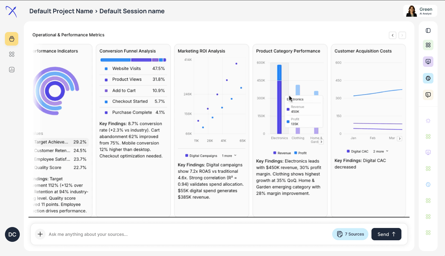 AI boards dashboard showing operational metrics, funnels, ROI, and performance insights.