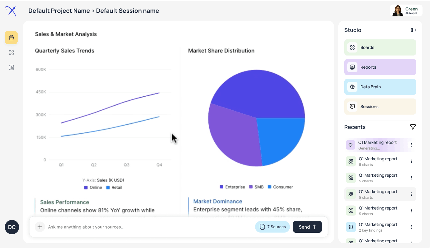 AI reports dashboard showing sales trends, market share, and performance insights.