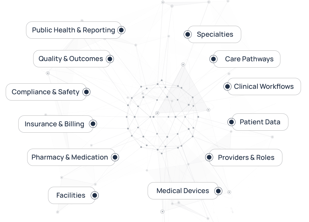 Healthcare ontology knowledge graph connecting patient data, clinical workflows, providers, and compliance.