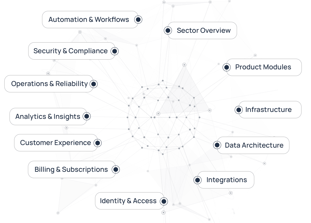 SaaS ontology knowledge graph linking product modules, data architecture, integrations, and operations.
