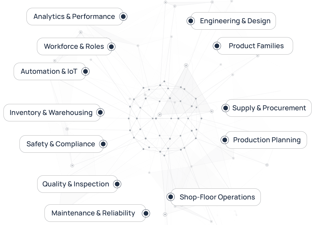 Manufacturing ontology knowledge graph connecting production, supply chain, and operations.