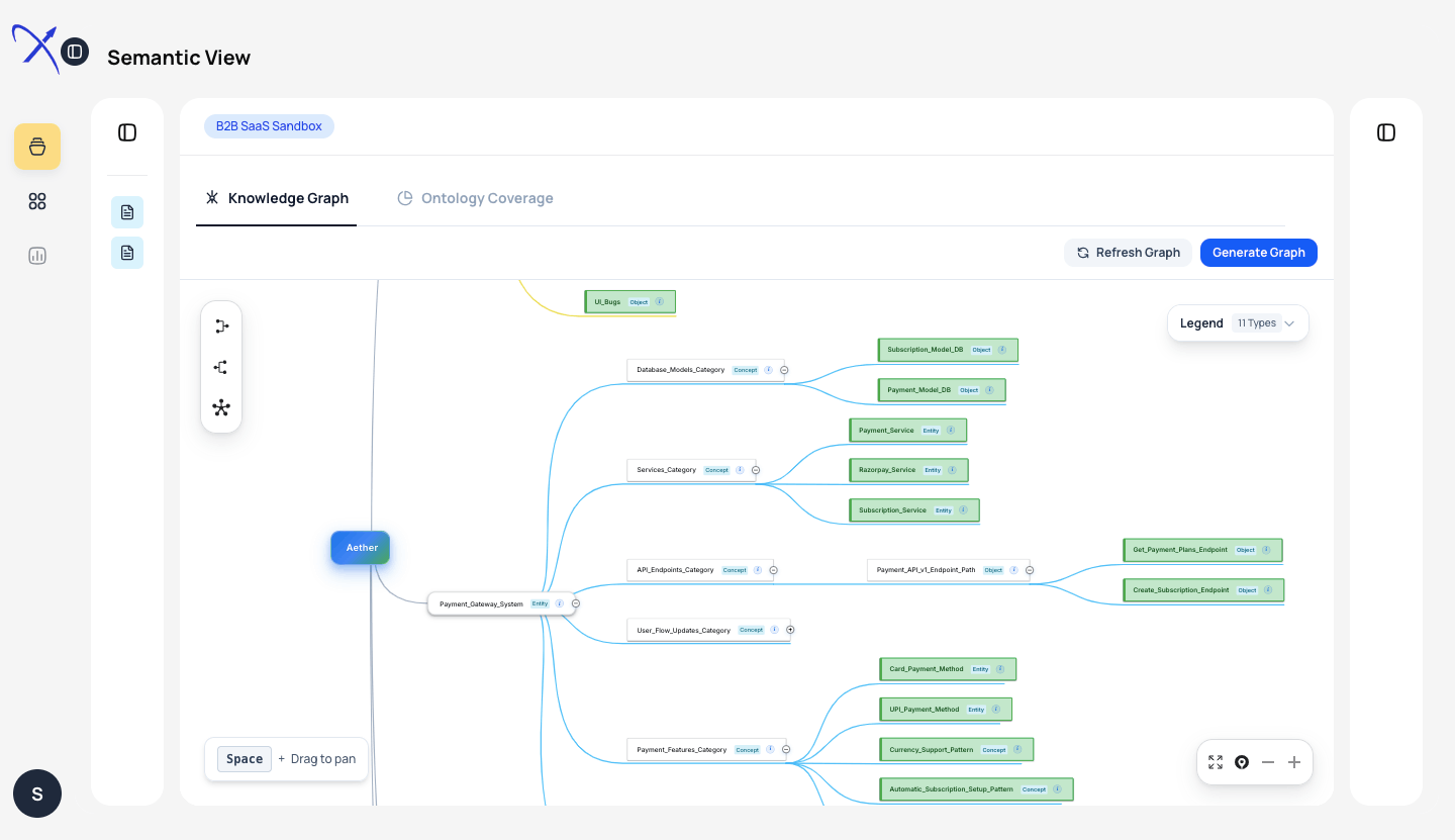 Interactive Decision Board showing trade-offs and impact scores