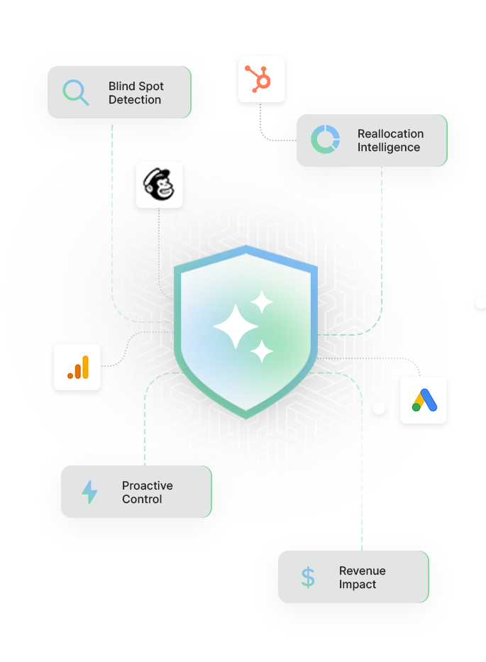 Why Marketing Teams Choose DecisionX