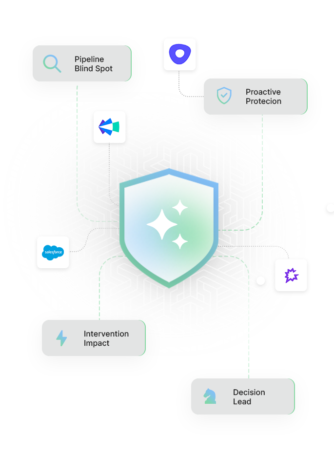 Why Sales Teams Choose DecisionX