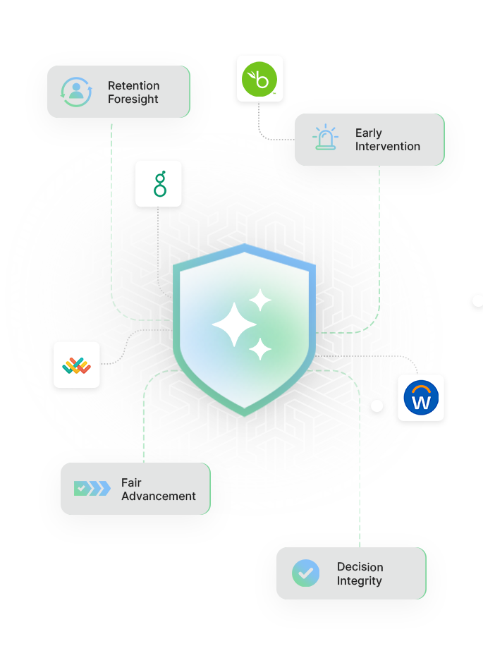 Why HR Teams Choose DecisionX