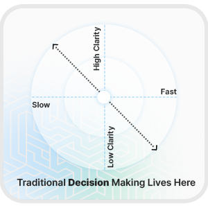 The Decision Deficit | DecisionX