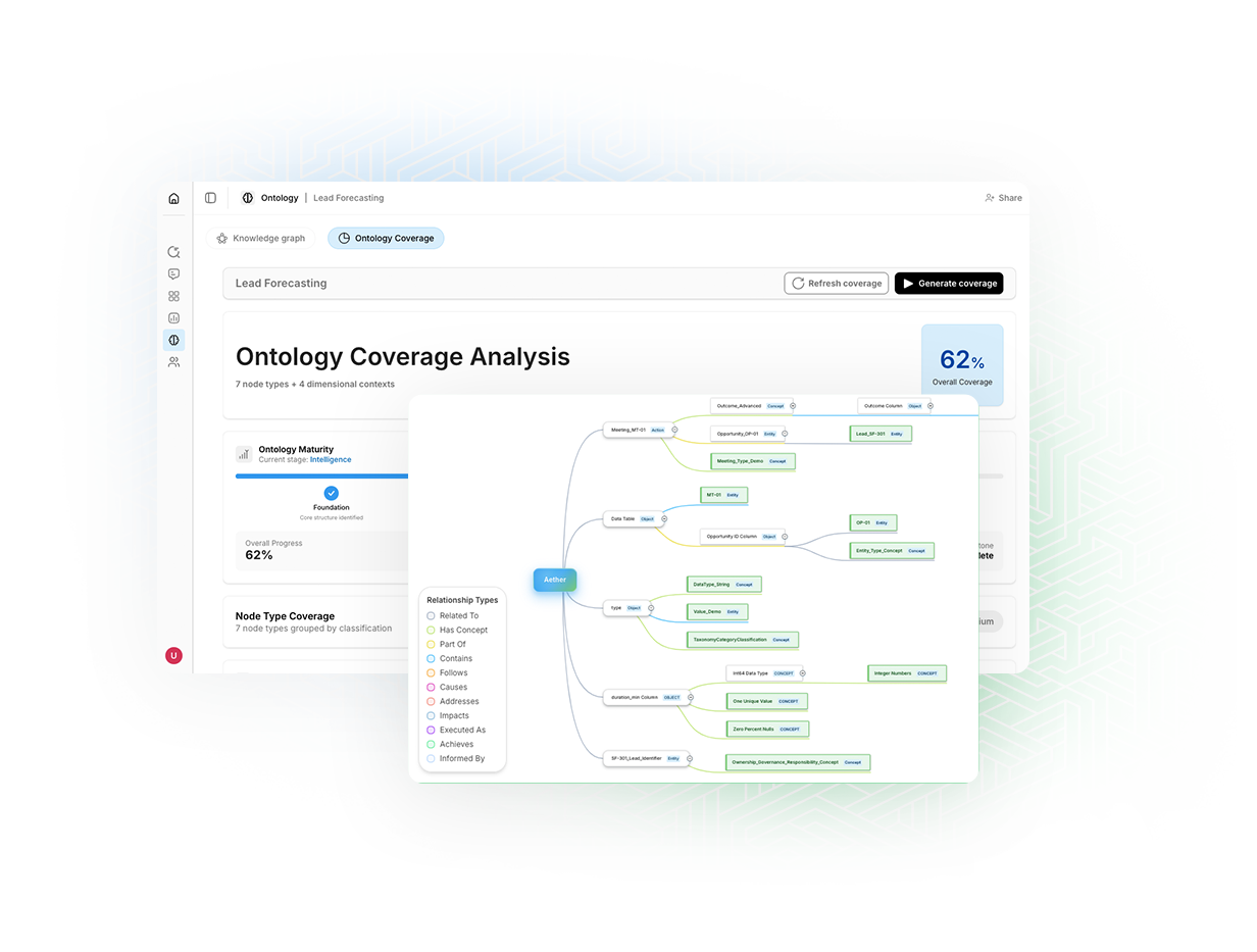 A Living Cognitive Ontology DecisionX