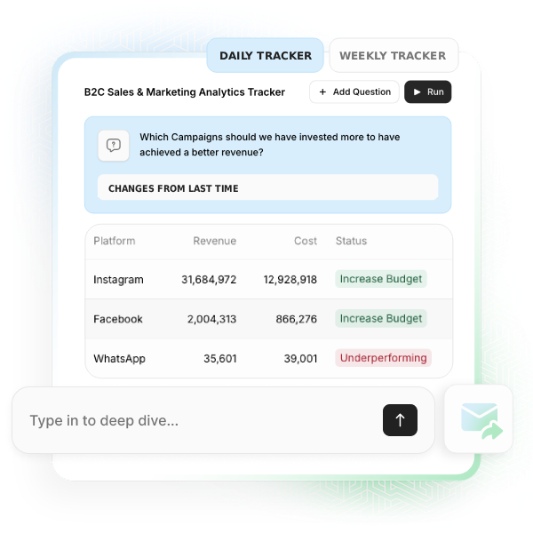 Interactive Decision Board showing trade-offs and impact scores