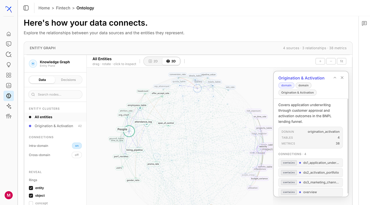 Ontology Graph