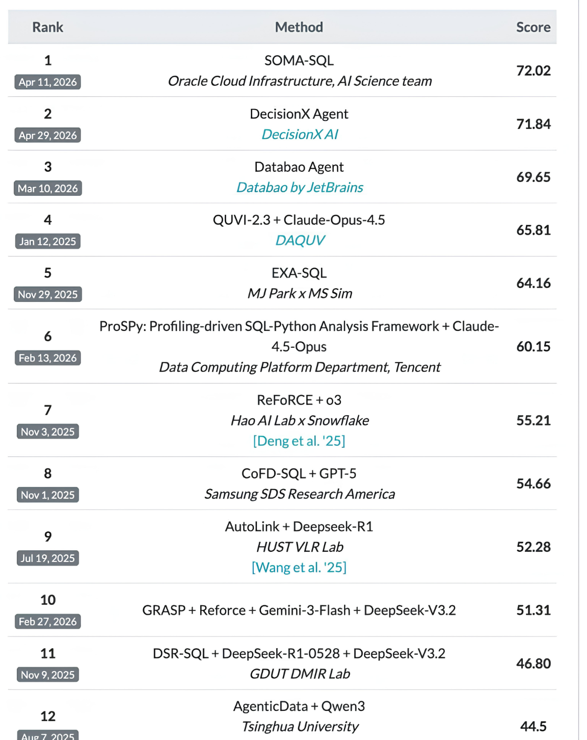 DecisionX Spider 2.0 Lite Ranking